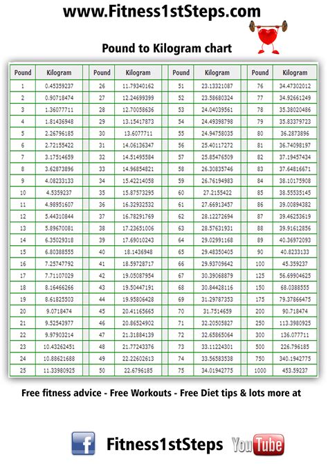 0.8kg to lbs|Kilograms to Pounds (and Ounces) Converter (kg, lbs)。